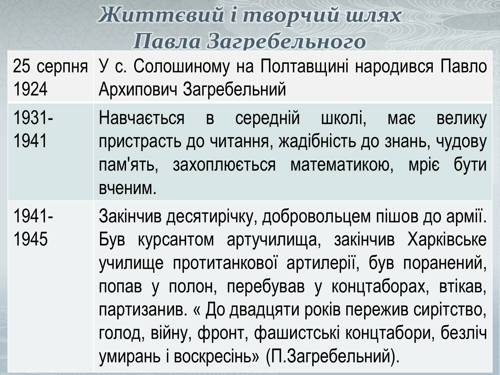 Презентація на тему «Павло Загребельний» (варіант 3) - Слайд #3 Презентація на тему «Павло Загребельний» (варіант 3) - Слайд #3