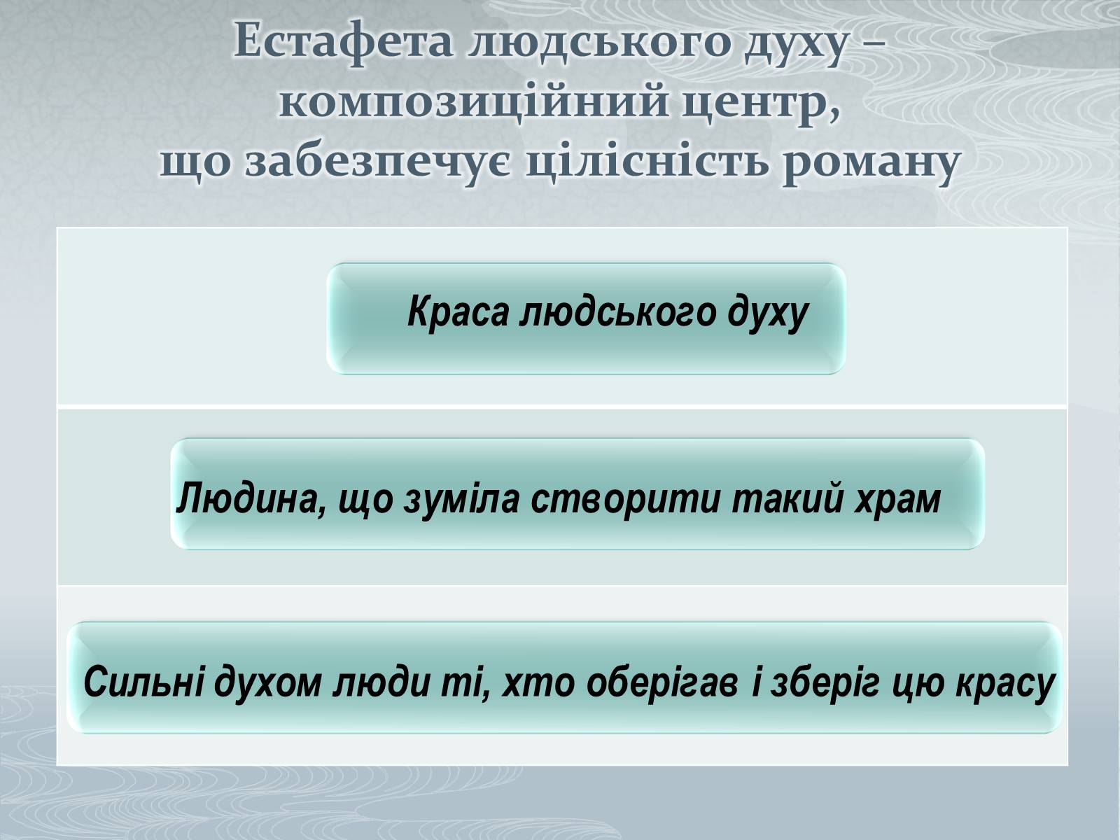 Презентація на тему «Павло Загребельний» (варіант 3) - Слайд #37 Презентація на тему «Павло Загребельний» (варіант 3) - Слайд #37