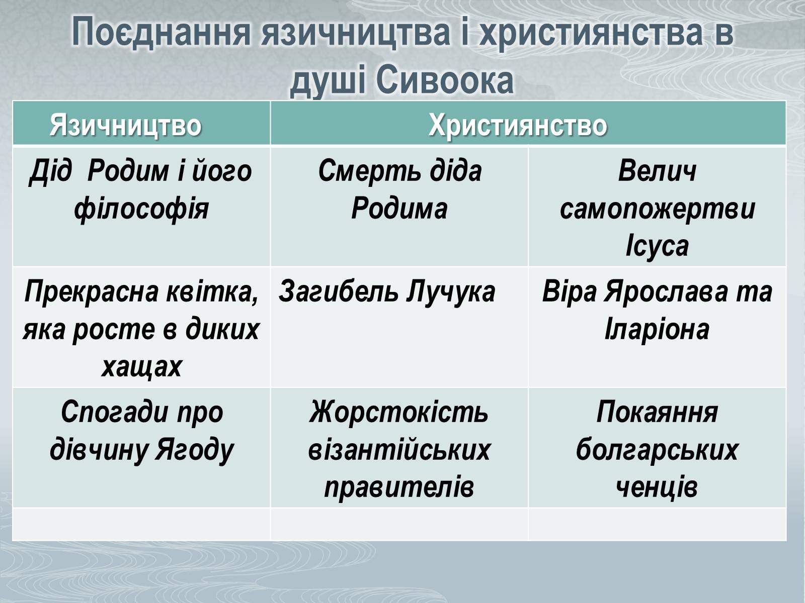Презентація на тему «Павло Загребельний» (варіант 3) - Слайд #40 Презентація на тему «Павло Загребельний» (варіант 3) - Слайд #40