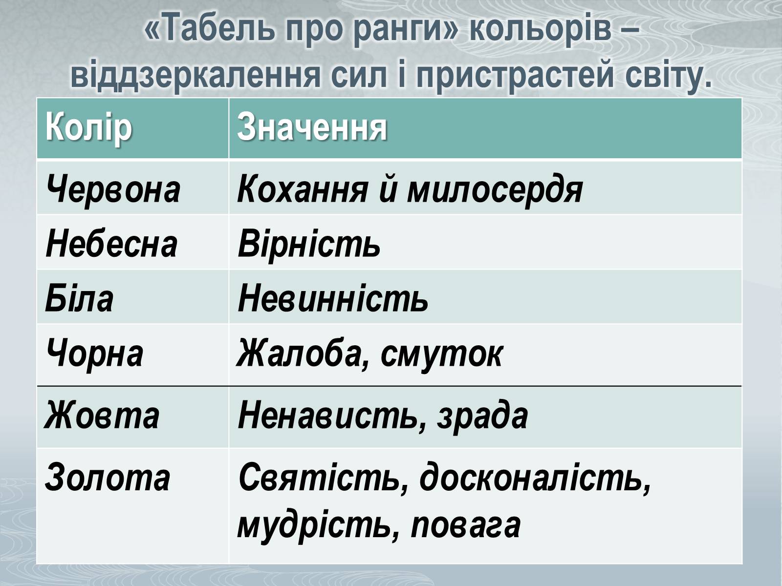 Презентація на тему «Павло Загребельний» (варіант 3) - Слайд #41 Презентація на тему «Павло Загребельний» (варіант 3) - Слайд #41
