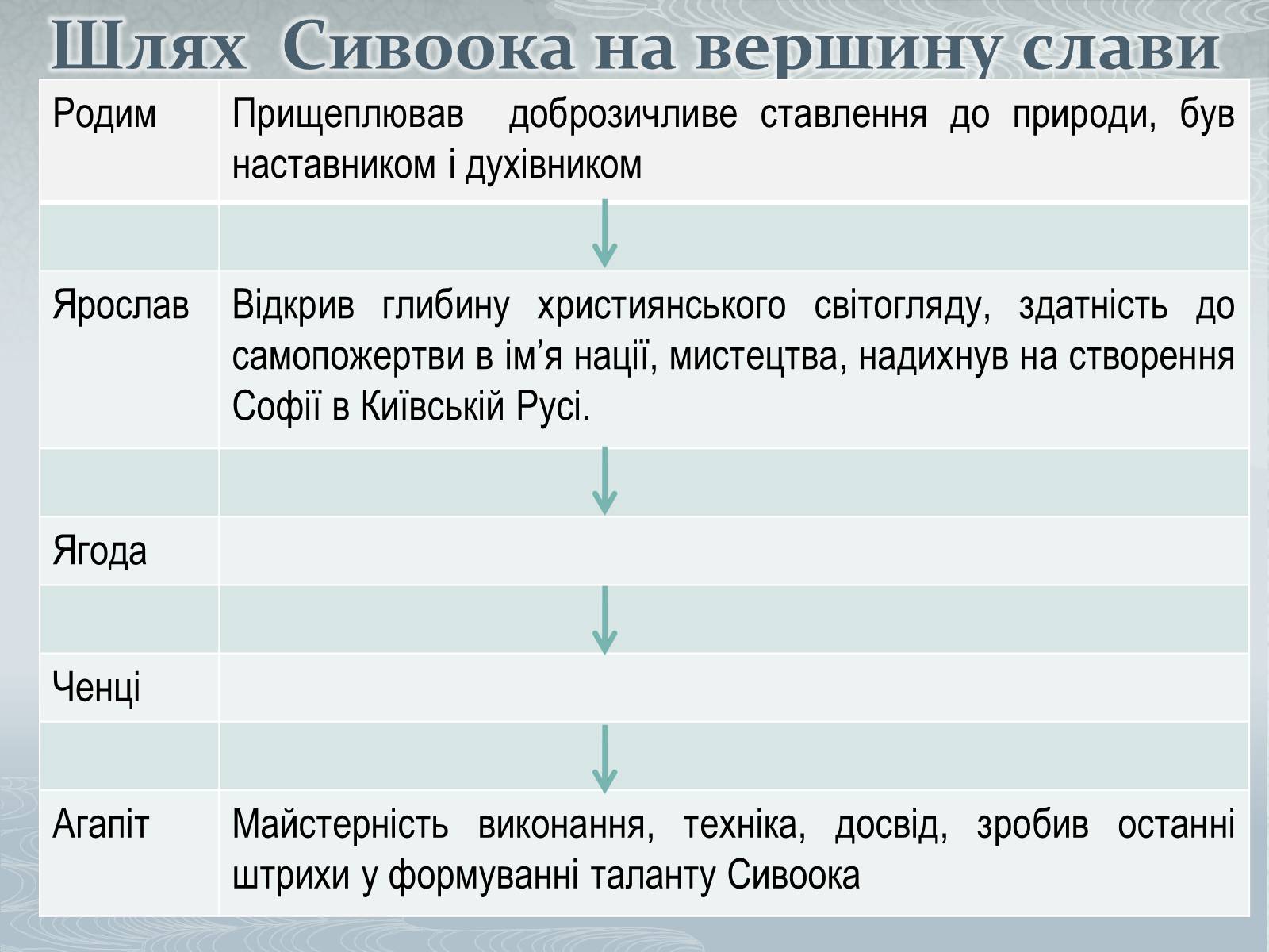 Презентація на тему «Павло Загребельний» (варіант 3) - Слайд #46 Презентація на тему «Павло Загребельний» (варіант 3) - Слайд #46