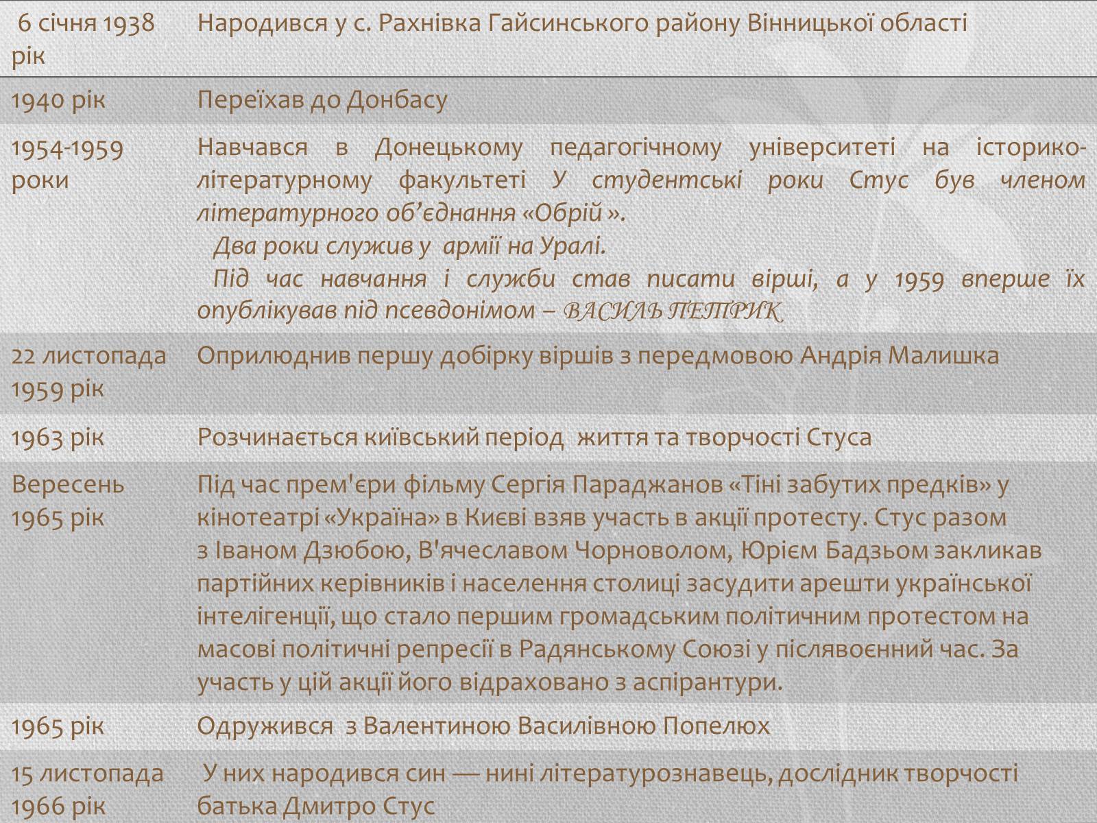 Презентація на тему «Василь Семенович Стус» (варіант 1) - Слайд #4 Презентація на тему «Василь Семенович Стус» (варіант 1) - Слайд #4