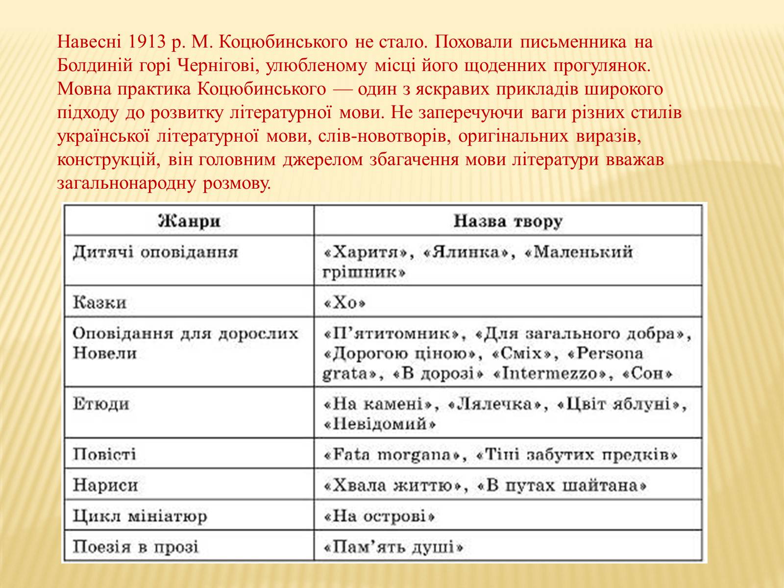 Презентація на тему «М. Коцюбинський» (варіант 3) - Слайд #7 Презентація на тему «М. Коцюбинський» (варіант 3) - Слайд #7