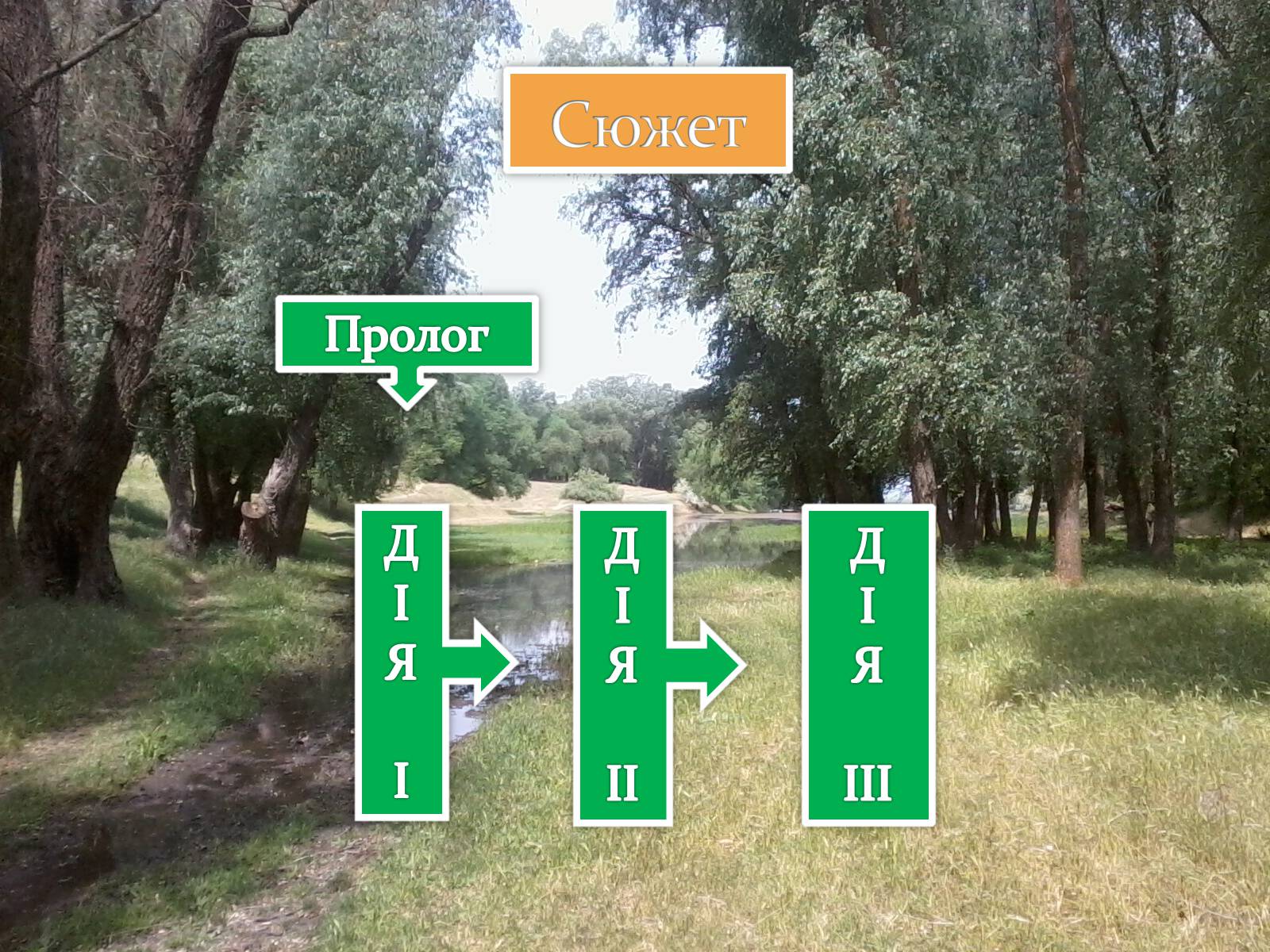 Презентація на тему «Лісова пісня» (варіант 3) - Слайд #7 Презентація на тему «Лісова пісня» (варіант 3) - Слайд #7