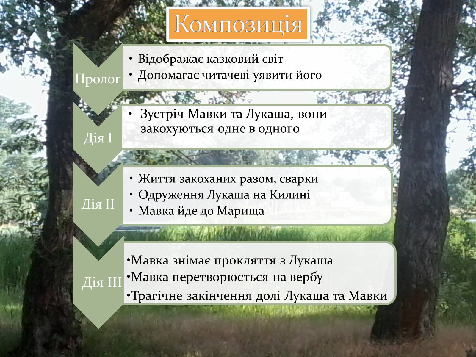 Презентація на тему «Лісова пісня» (варіант 3) - Слайд #8 Презентація на тему «Лісова пісня» (варіант 3) - Слайд #8