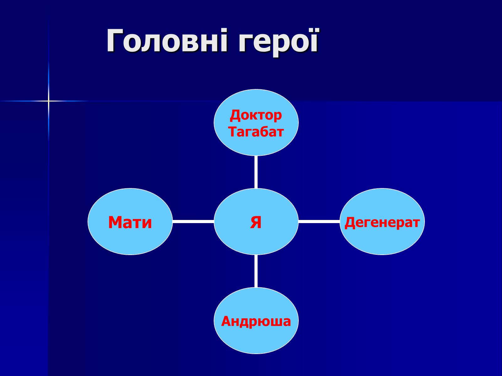 Презентація на тему «Флеш-карта з української літератури» - Слайд #13 Презентація на тему «Флеш-карта з української літератури» - Слайд #13