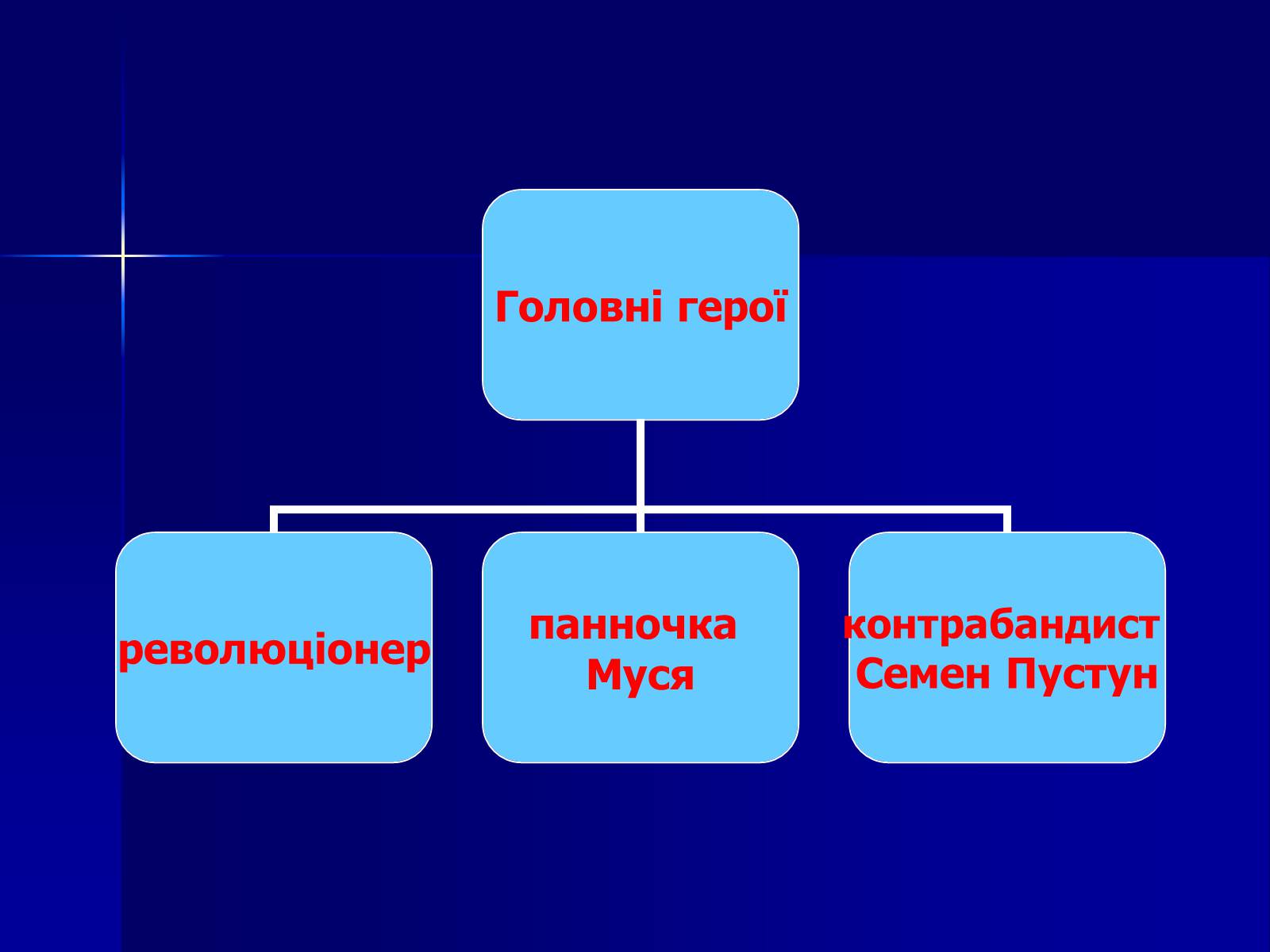 Презентація на тему «Флеш-карта з української літератури» - Слайд #36 Презентація на тему «Флеш-карта з української літератури» - Слайд #36