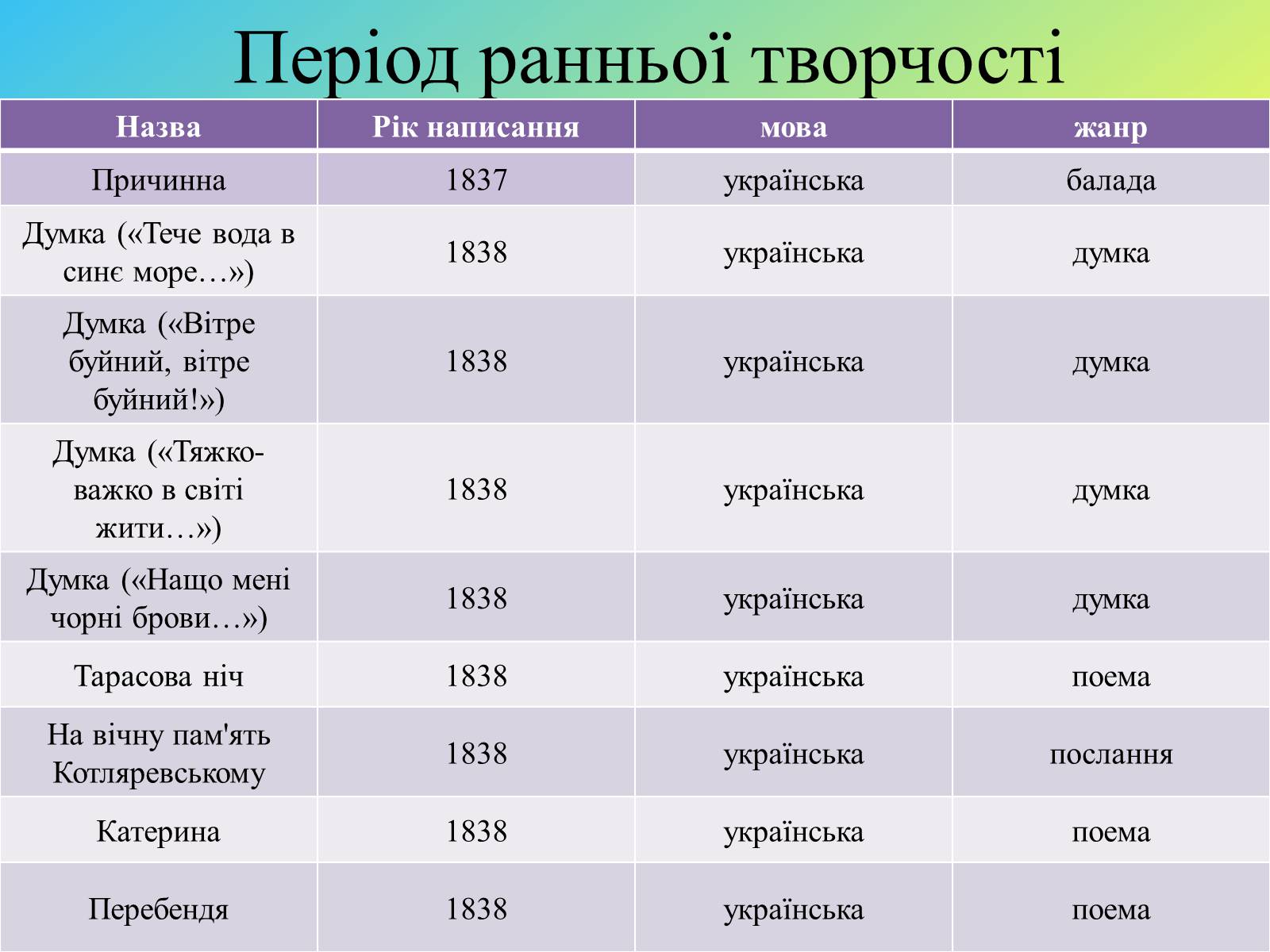 Презентація на тему «Жанрове розмаїття творчості Т.Г. Шевченка» - Слайд #2 Презентація на тему «Жанрове розмаїття творчості Т.Г. Шевченка» - Слайд #2