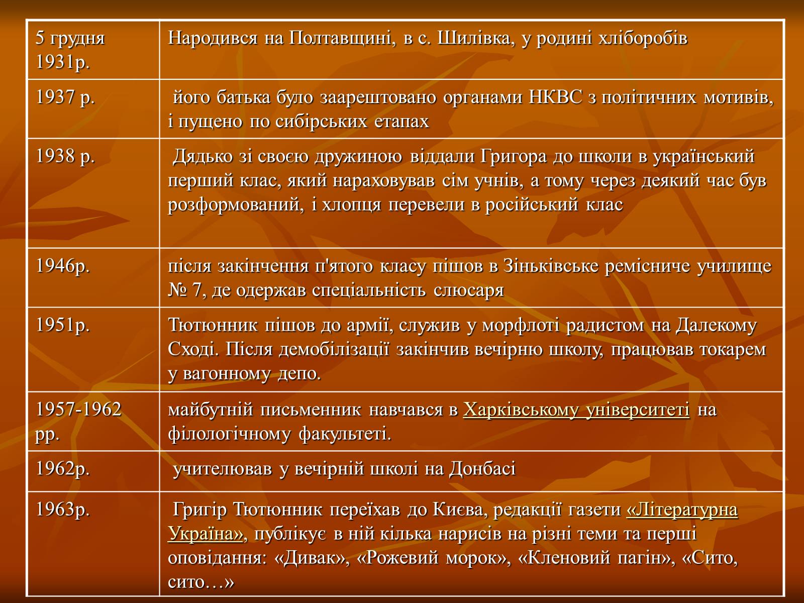 Презентація на тему «Тютюнник Григір Михайлович» (варіант 1) - Слайд #2 Презентація на тему «Тютюнник Григір Михайлович» (варіант 1) - Слайд #2