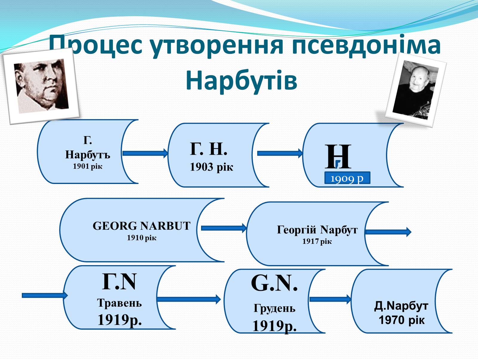 Презентація на тему «Псевдоніми відомих людей Черкащини» - Слайд #5 Презентація на тему «Псевдоніми відомих людей Черкащини» - Слайд #5