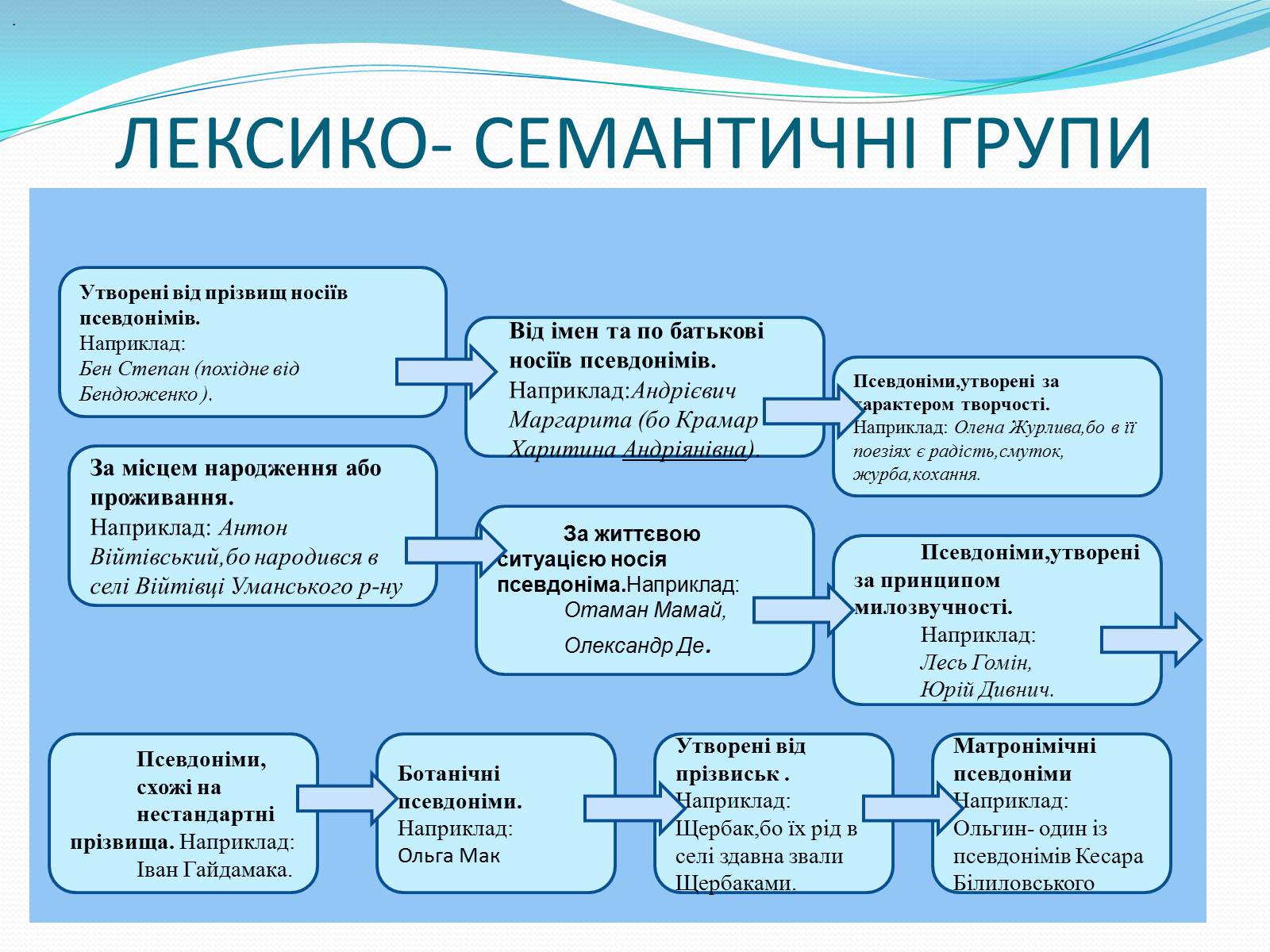 Презентація на тему «Псевдоніми відомих людей Черкащини» - Слайд #7 Презентація на тему «Псевдоніми відомих людей Черкащини» - Слайд #7