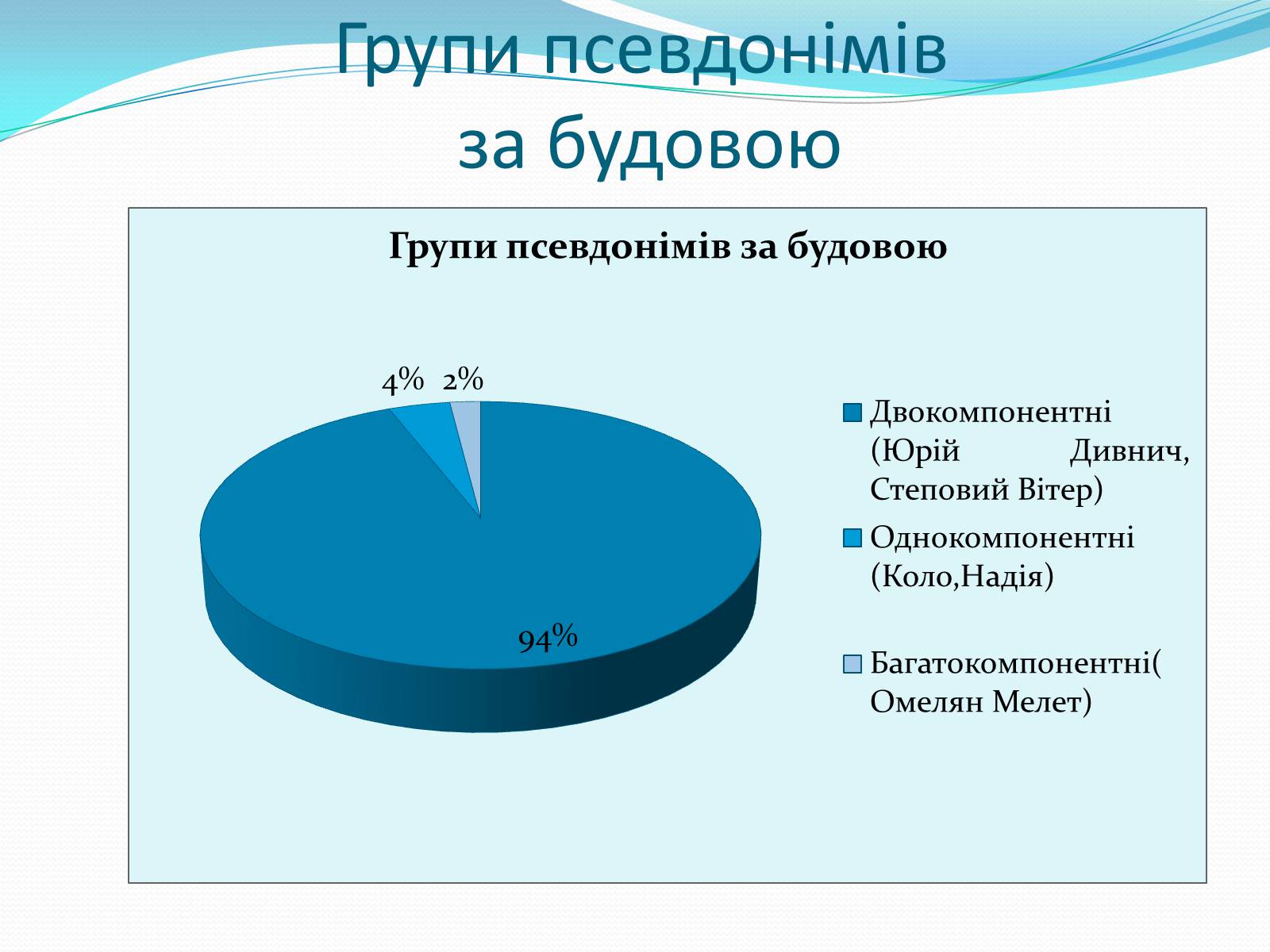 Презентація на тему «Псевдоніми відомих людей Черкащини» - Слайд #8 Презентація на тему «Псевдоніми відомих людей Черкащини» - Слайд #8