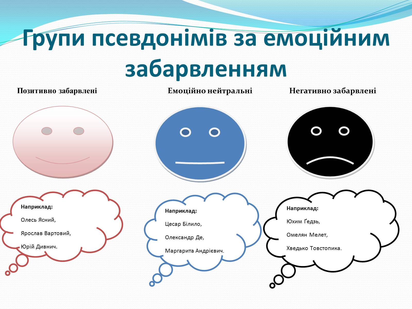 Презентація на тему «Псевдоніми відомих людей Черкащини» - Слайд #9 Презентація на тему «Псевдоніми відомих людей Черкащини» - Слайд #9