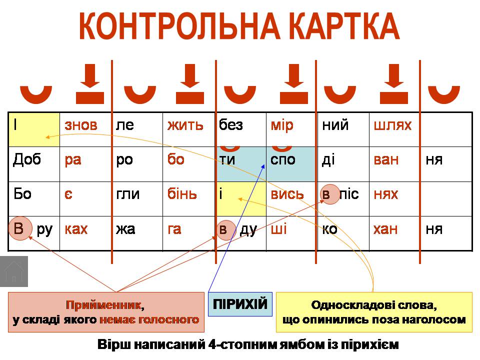 Презентація на тему «Віршовий розмір» (варіант 2) - Слайд #12 Презентація на тему «Віршовий розмір» (варіант 2) - Слайд #12