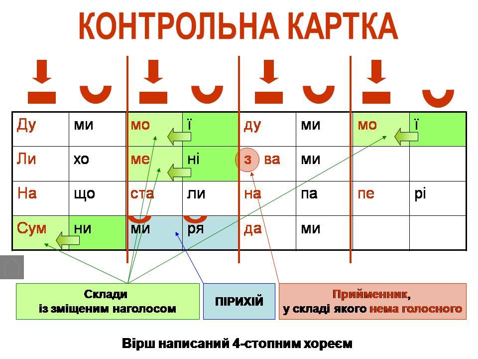 Презентація на тему «Віршовий розмір» (варіант 2) - Слайд #15 Презентація на тему «Віршовий розмір» (варіант 2) - Слайд #15