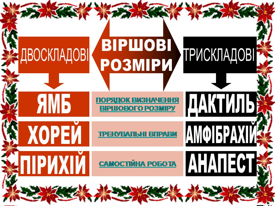 Презентація на тему «Віршовий розмір» (варіант 2) - Слайд #2 Презентація на тему «Віршовий розмір» (варіант 2) - Слайд #2