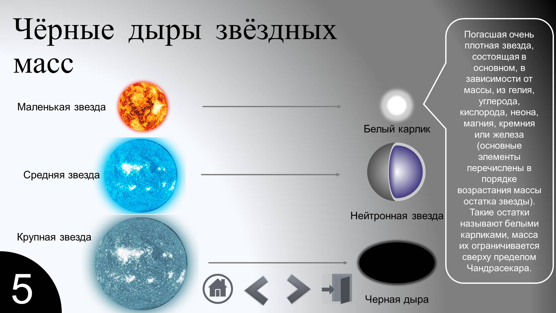 Презентація на тему «Черные дыры» - Слайд #7 Презентація на тему «Черные дыры» - Слайд #7