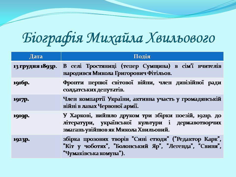 Презентація на тему «Микола Хвильовий» (варіант 10) - Слайд #3 Презентація на тему «Микола Хвильовий» (варіант 10) - Слайд #3