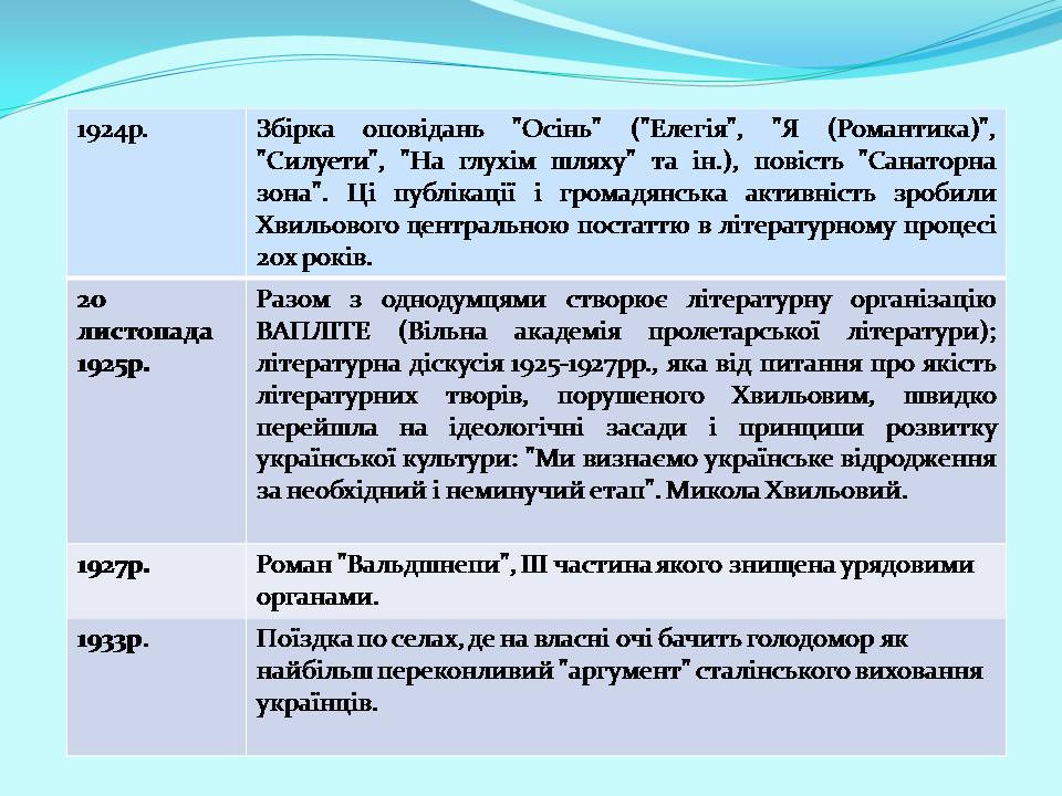 Презентація на тему «Микола Хвильовий» (варіант 10) - Слайд #4 Презентація на тему «Микола Хвильовий» (варіант 10) - Слайд #4