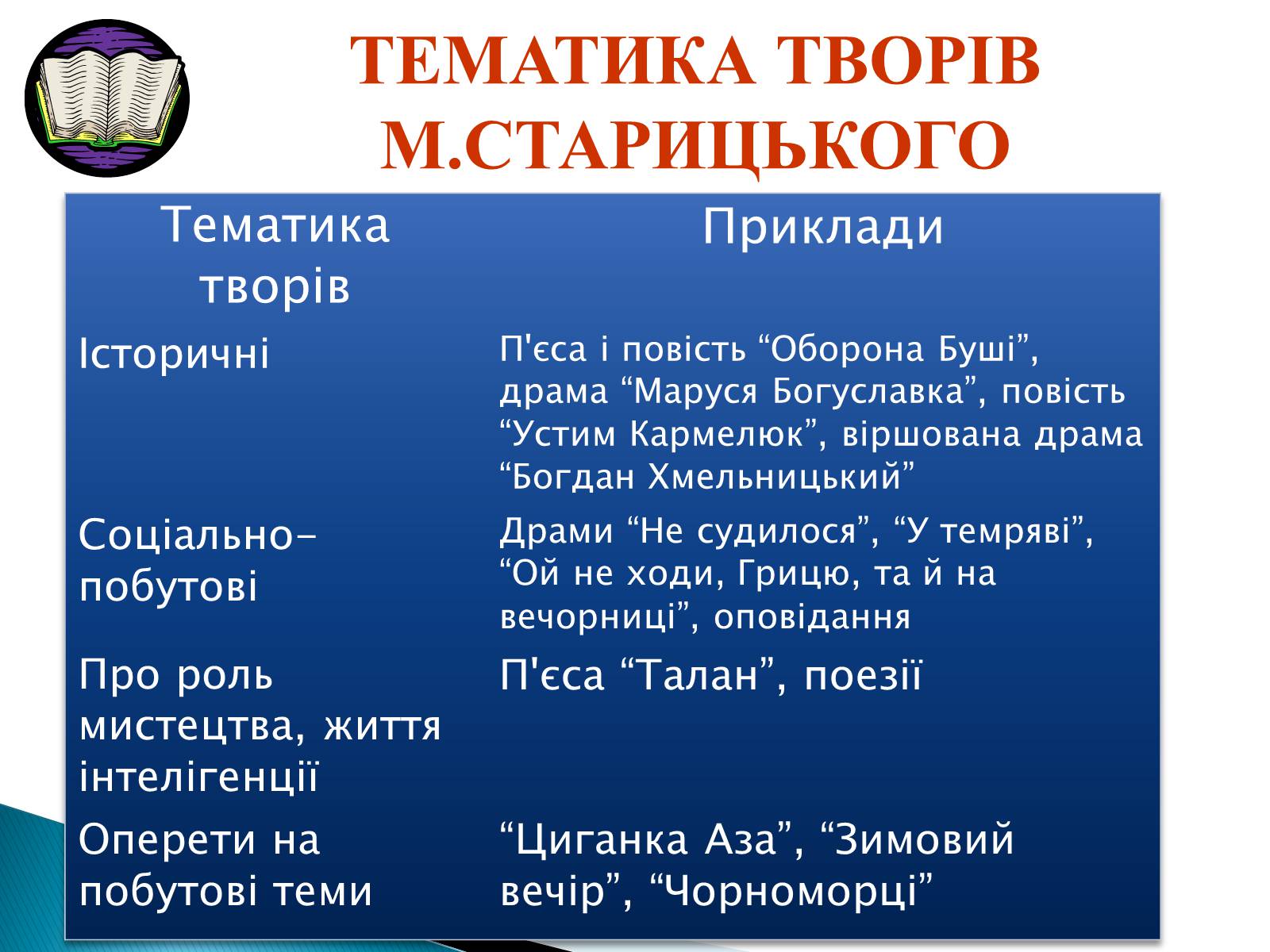 Презентація на тему «Михайло Старицький» (варіант 3) - Слайд #17 Презентація на тему «Михайло Старицький» (варіант 3) - Слайд #17