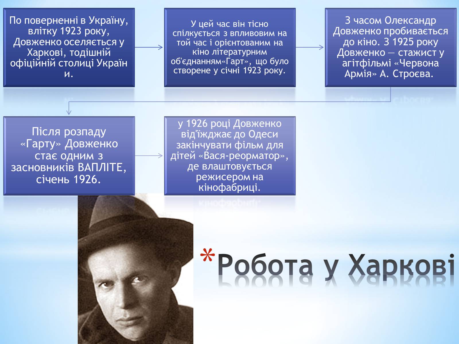 Презентація на тему «Олександр Довженко» (варіант 2) - Слайд #5 Презентація на тему «Олександр Довженко» (варіант 2) - Слайд #5