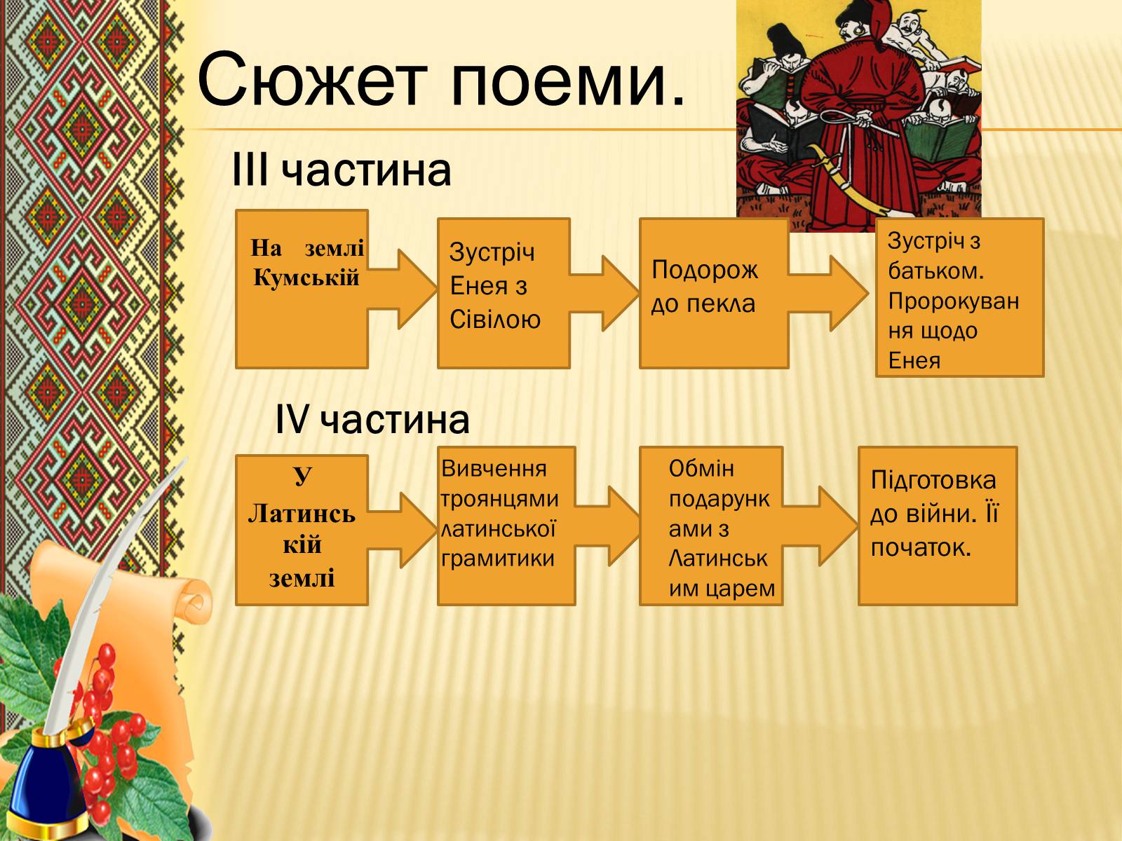 Презентація на тему «Іван Котляревський» (варіант 3) - Слайд #10 Презентація на тему «Іван Котляревський» (варіант 3) - Слайд #10