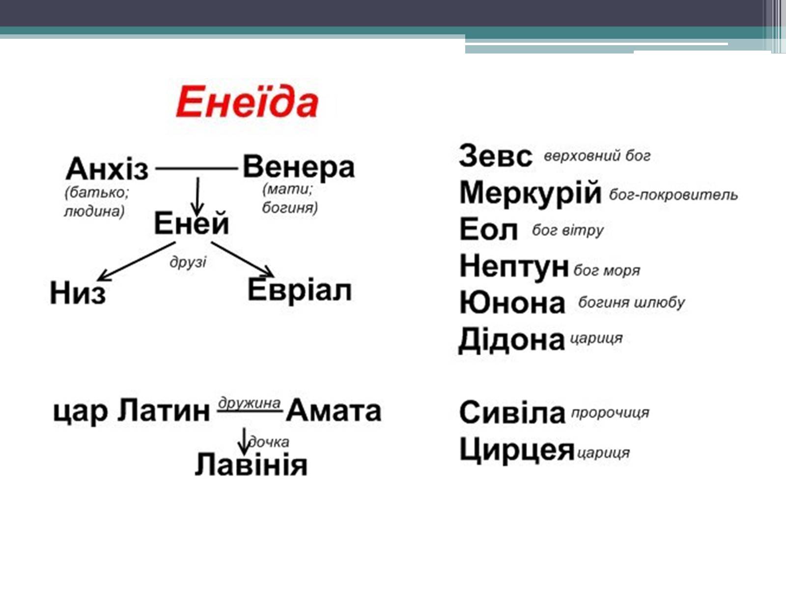 Презентація на тему «Місто» (варіант 1) - Слайд #15 Презентація на тему «Місто» (варіант 1) - Слайд #15