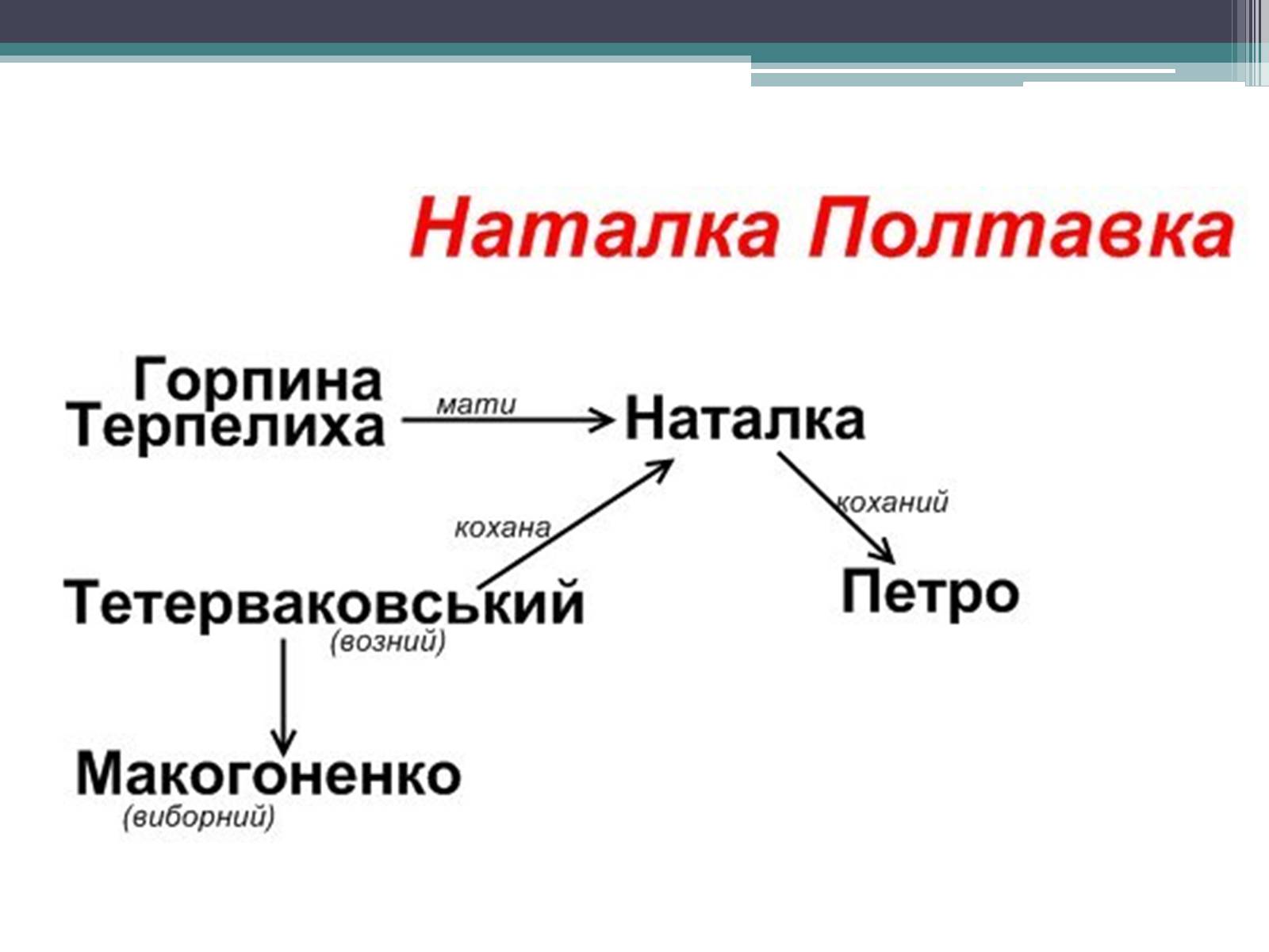 Презентація на тему «Місто» (варіант 1) - Слайд #16 Презентація на тему «Місто» (варіант 1) - Слайд #16