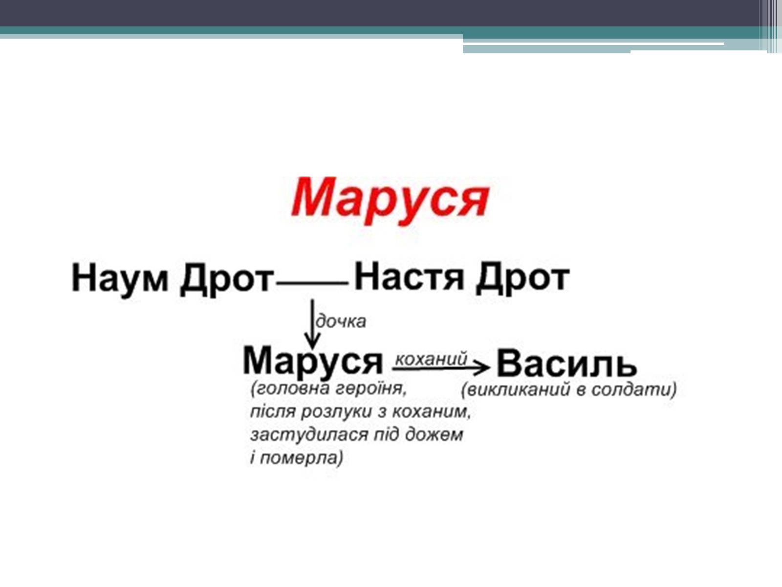 Презентація на тему «Місто» (варіант 1) - Слайд #17 Презентація на тему «Місто» (варіант 1) - Слайд #17