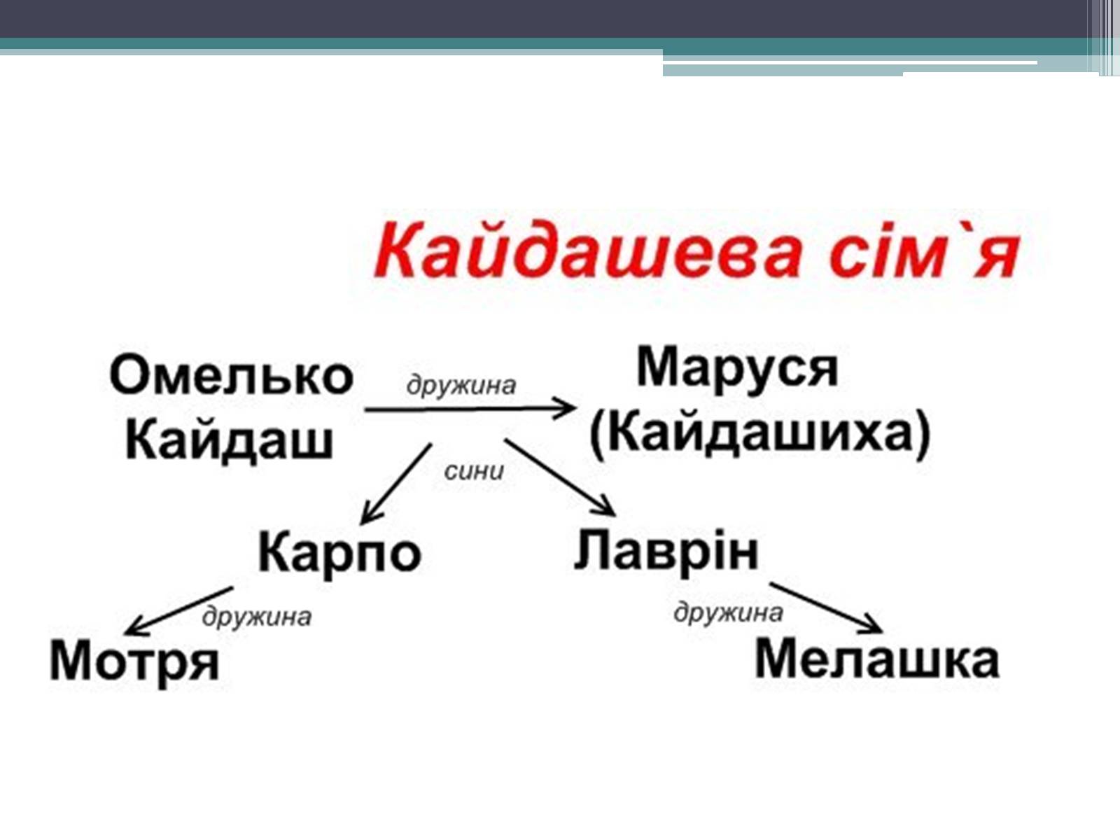 Презентація на тему «Місто» (варіант 1) - Слайд #18 Презентація на тему «Місто» (варіант 1) - Слайд #18