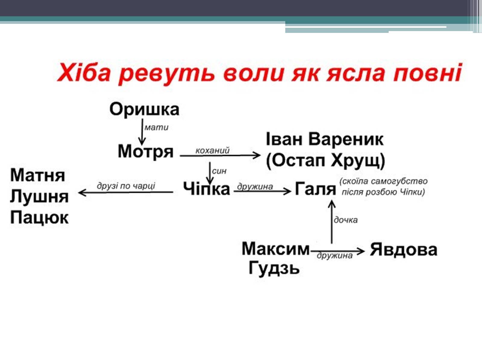 Презентація на тему «Місто» (варіант 1) - Слайд #19 Презентація на тему «Місто» (варіант 1) - Слайд #19
