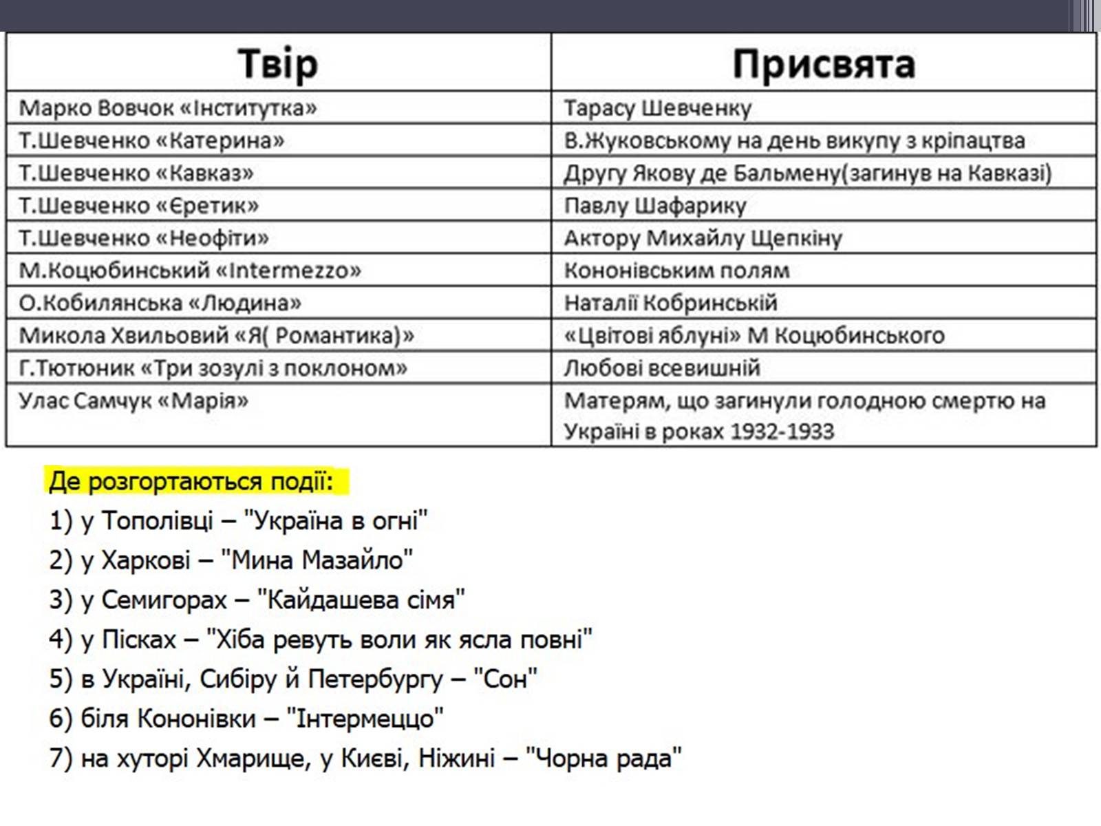 Презентація на тему «Місто» (варіант 1) - Слайд #2 Презентація на тему «Місто» (варіант 1) - Слайд #2