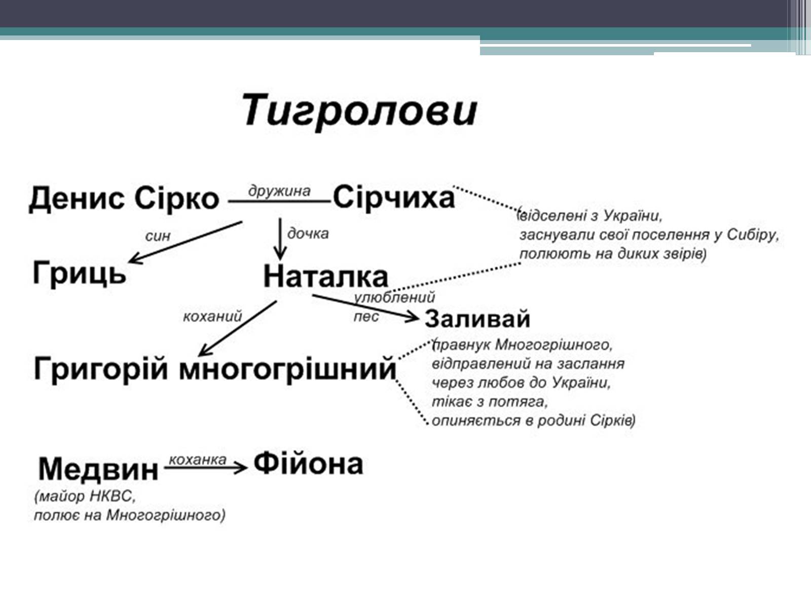 Презентація на тему «Місто» (варіант 1) - Слайд #20 Презентація на тему «Місто» (варіант 1) - Слайд #20