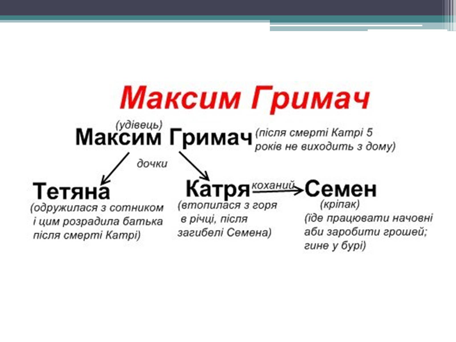 Презентація на тему «Місто» (варіант 1) - Слайд #21 Презентація на тему «Місто» (варіант 1) - Слайд #21