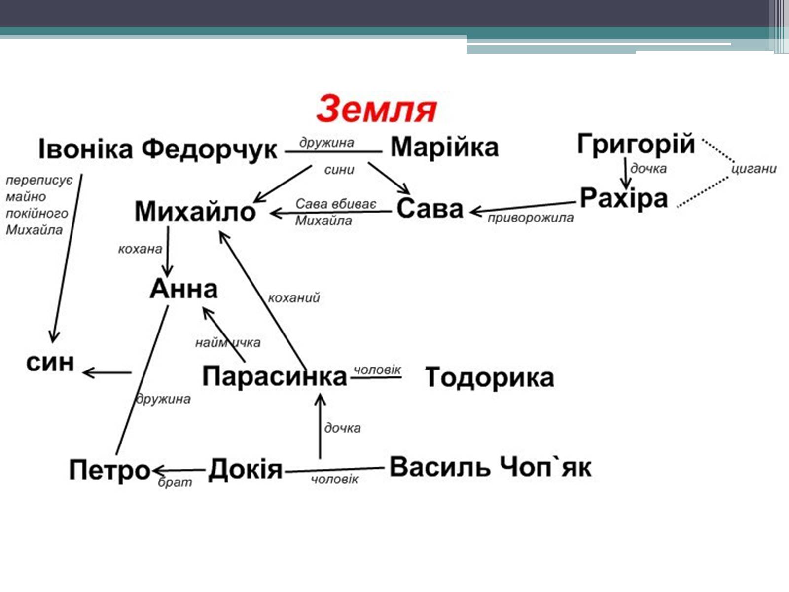 Презентація на тему «Місто» (варіант 1) - Слайд #22 Презентація на тему «Місто» (варіант 1) - Слайд #22