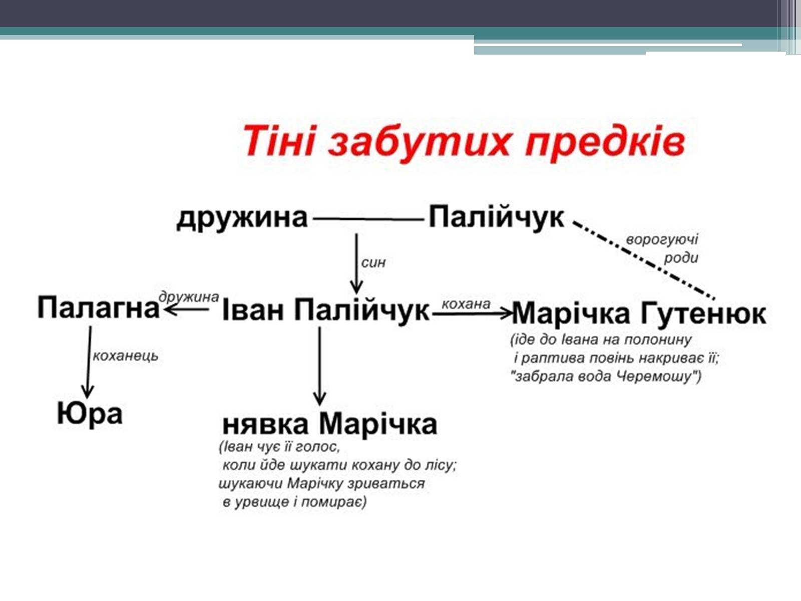 Презентація на тему «Місто» (варіант 1) - Слайд #23 Презентація на тему «Місто» (варіант 1) - Слайд #23