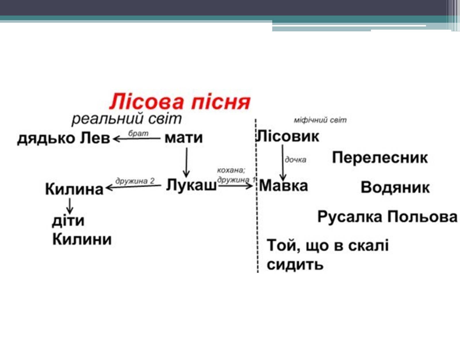 Презентація на тему «Місто» (варіант 1) - Слайд #24 Презентація на тему «Місто» (варіант 1) - Слайд #24