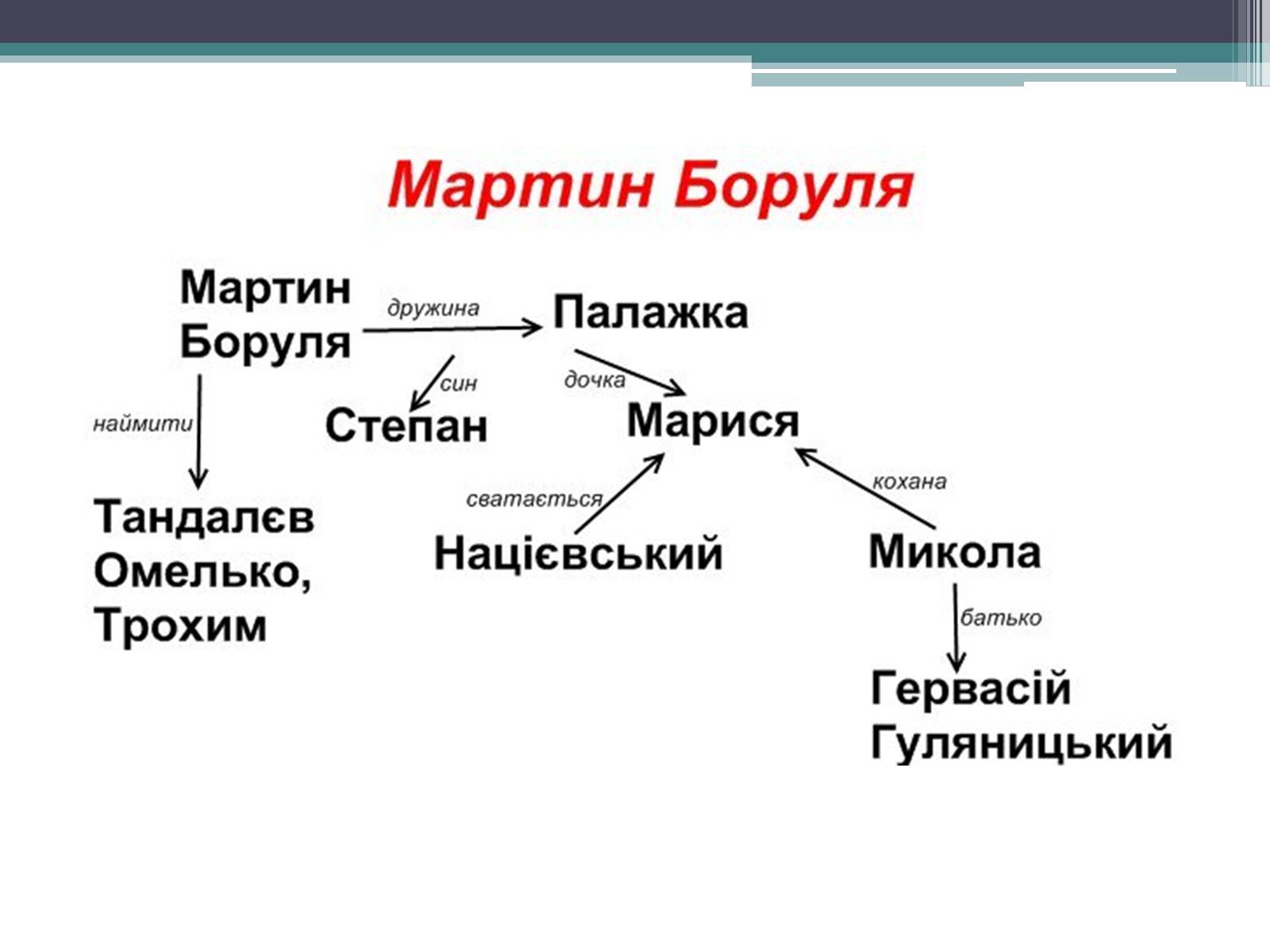 Презентація на тему «Місто» (варіант 1) - Слайд #25 Презентація на тему «Місто» (варіант 1) - Слайд #25