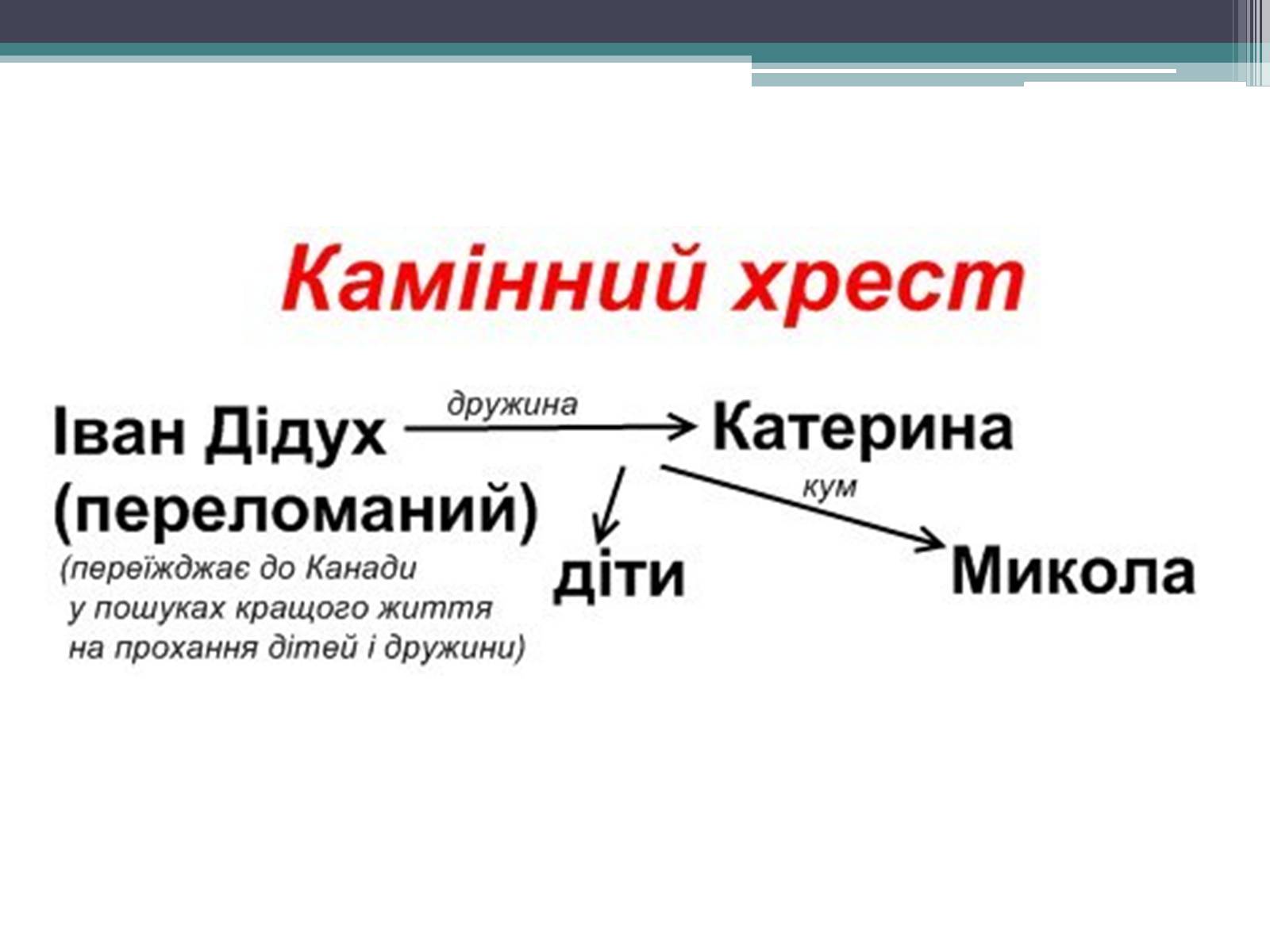 Презентація на тему «Місто» (варіант 1) - Слайд #26 Презентація на тему «Місто» (варіант 1) - Слайд #26