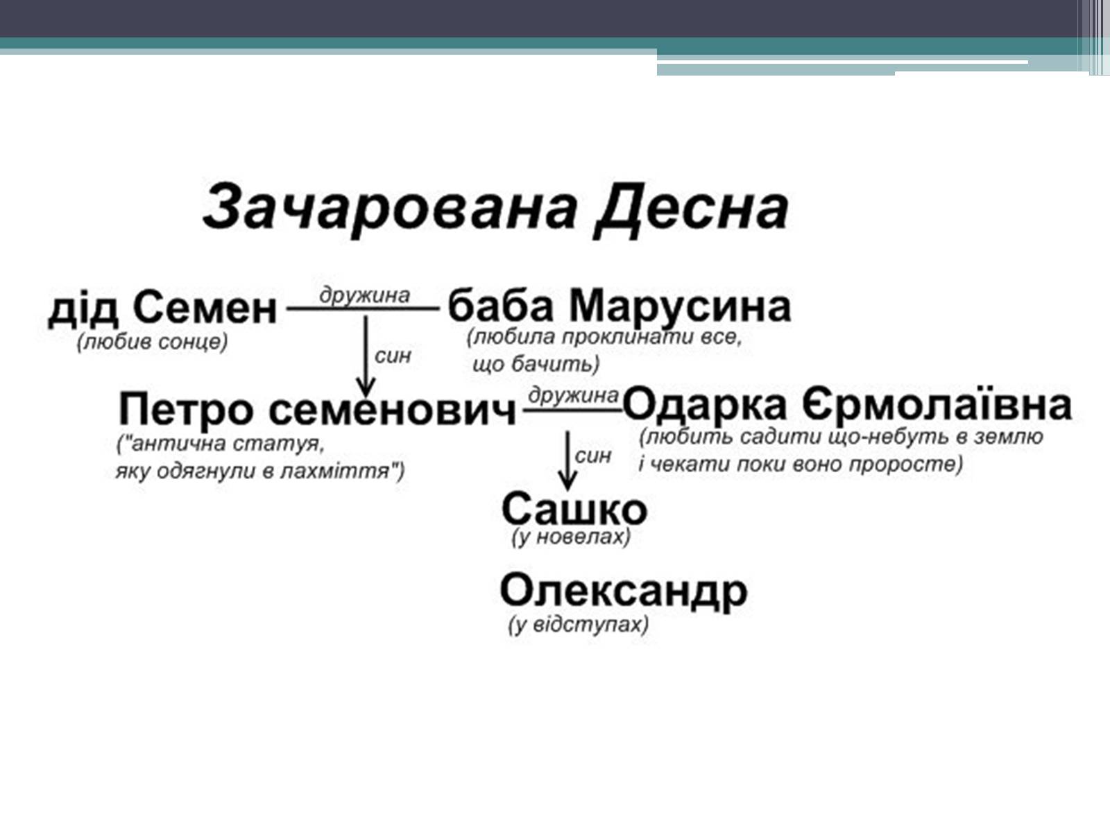 Презентація на тему «Місто» (варіант 1) - Слайд #27 Презентація на тему «Місто» (варіант 1) - Слайд #27
