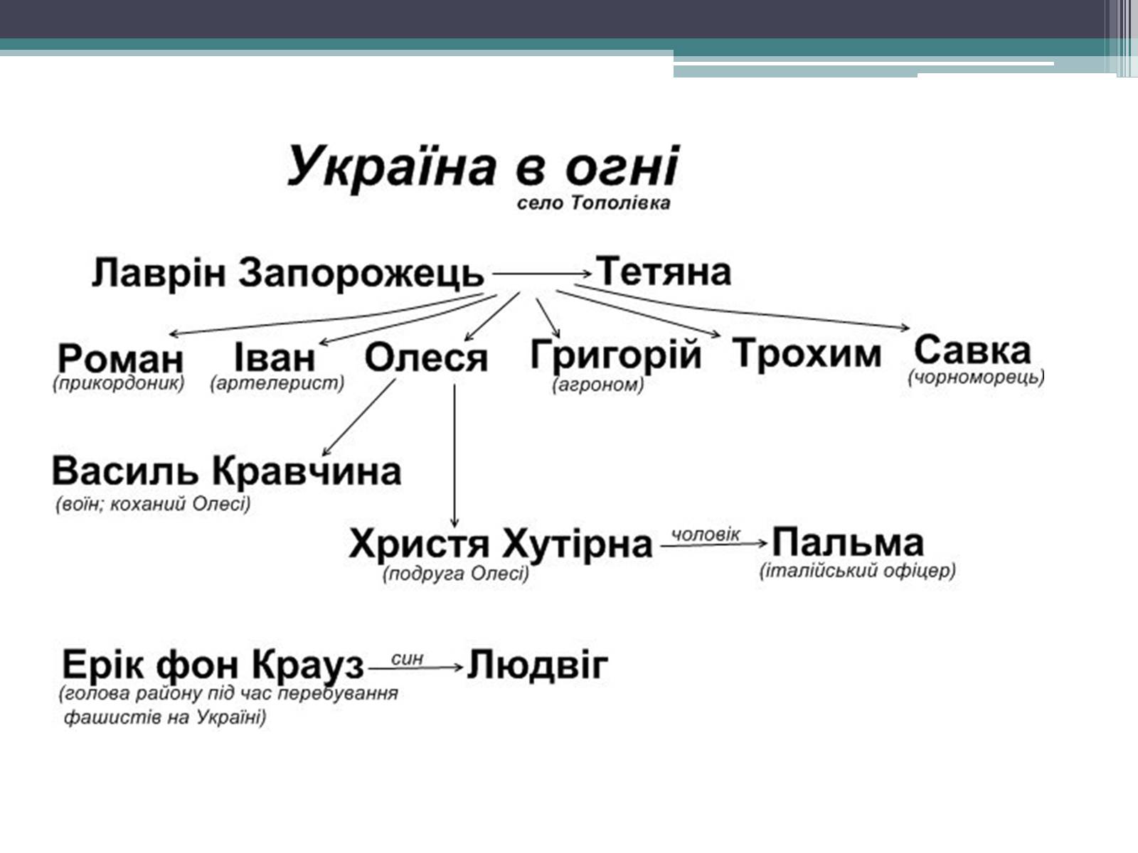 Презентація на тему «Місто» (варіант 1) - Слайд #28 Презентація на тему «Місто» (варіант 1) - Слайд #28