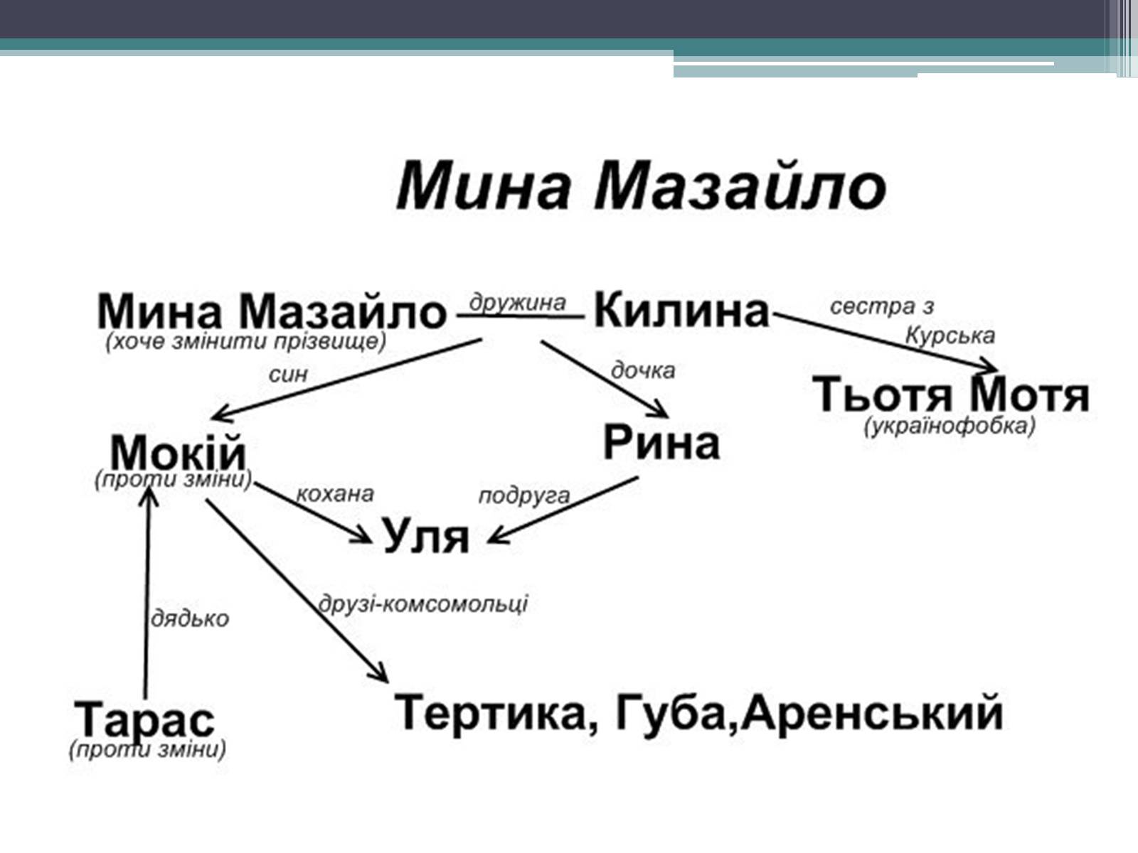 Презентація на тему «Місто» (варіант 1) - Слайд #29 Презентація на тему «Місто» (варіант 1) - Слайд #29