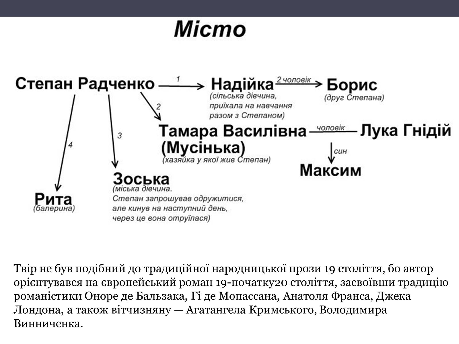 Презентація на тему «Місто» (варіант 1) - Слайд #8 Презентація на тему «Місто» (варіант 1) - Слайд #8