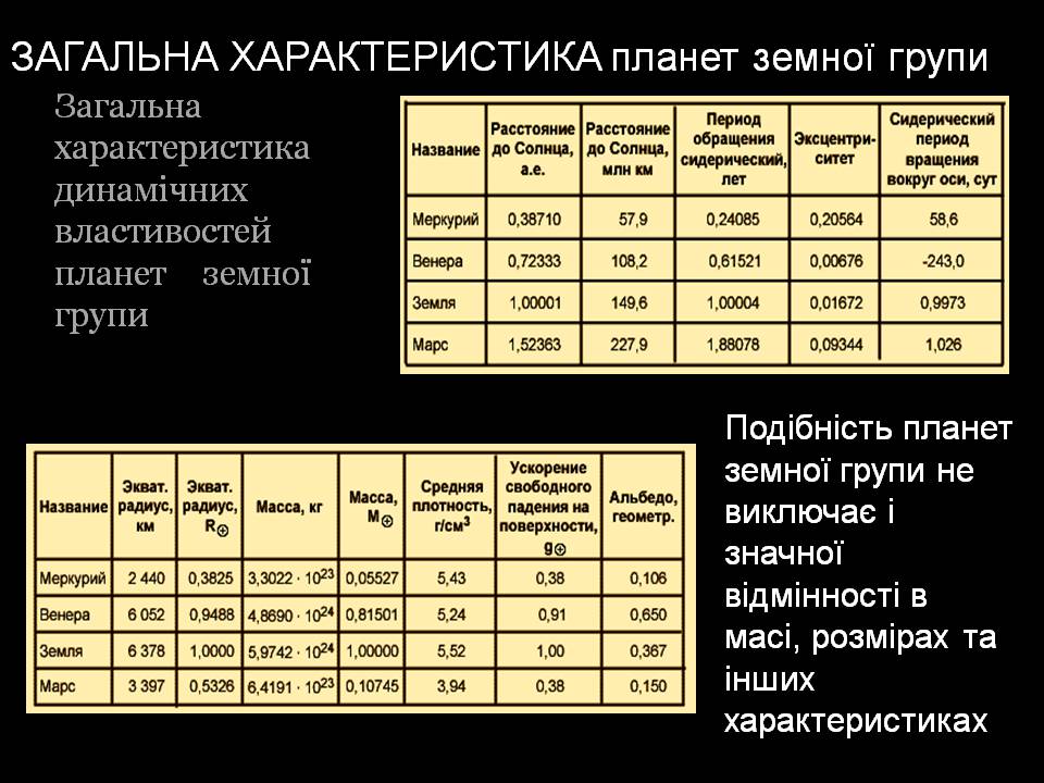 Презентація на тему «Планети земної групи» (варіант 11) - Слайд #3 Презентація на тему «Планети земної групи» (варіант 11) - Слайд #3