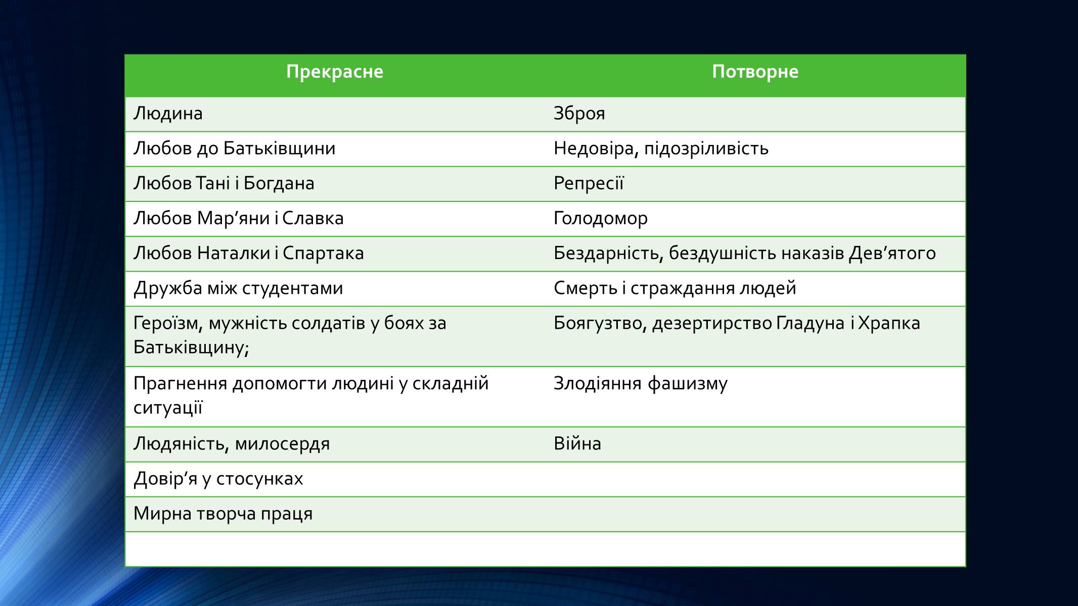 Презентація на тему «Олесь Гончар» (варіант 4) - Слайд #8 Презентація на тему «Олесь Гончар» (варіант 4) - Слайд #8