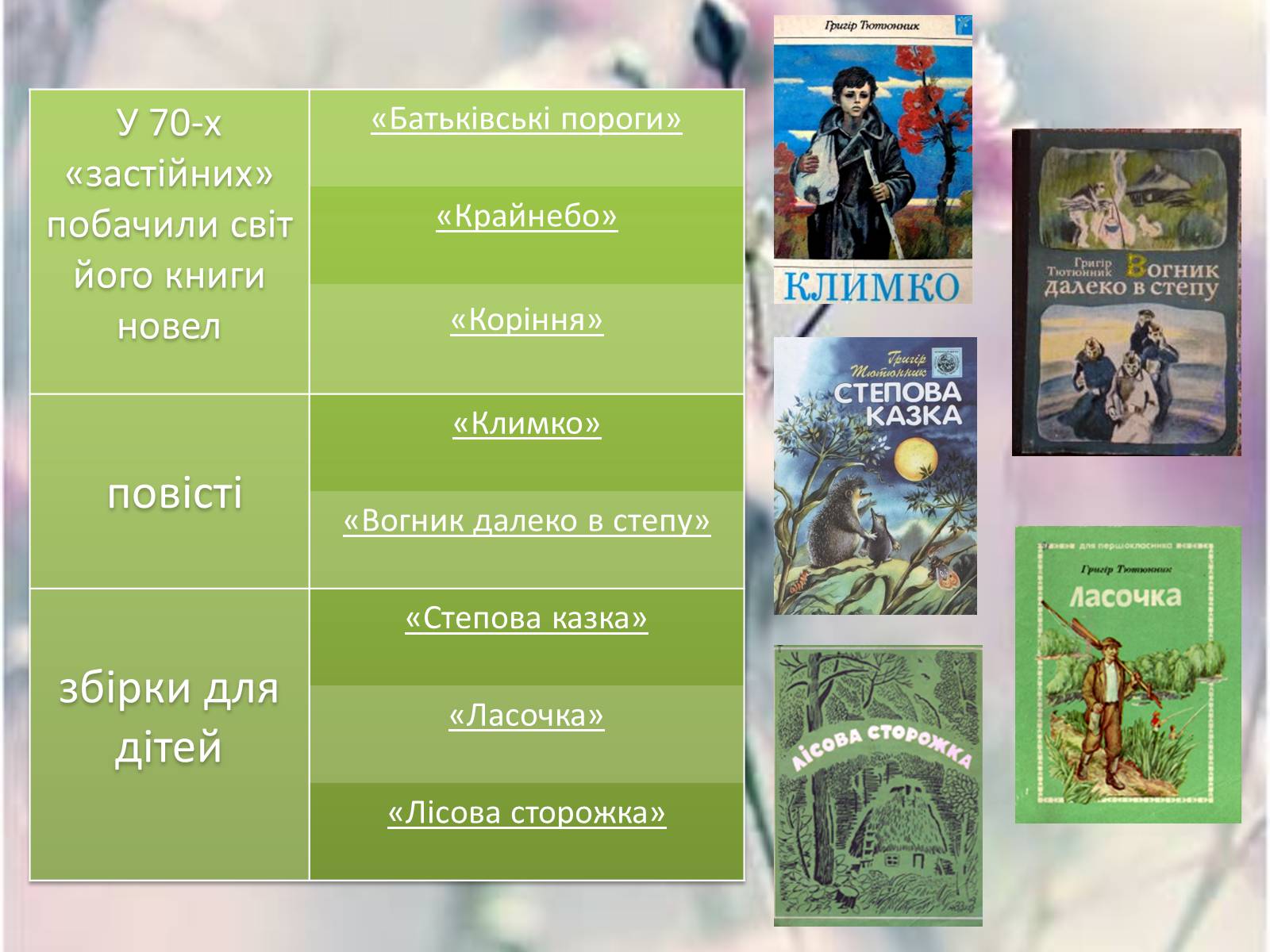 Презентація на тему «Огляд творчості Григіра Тютюнника» - Слайд #13 Презентація на тему «Огляд творчості Григіра Тютюнника» - Слайд #13