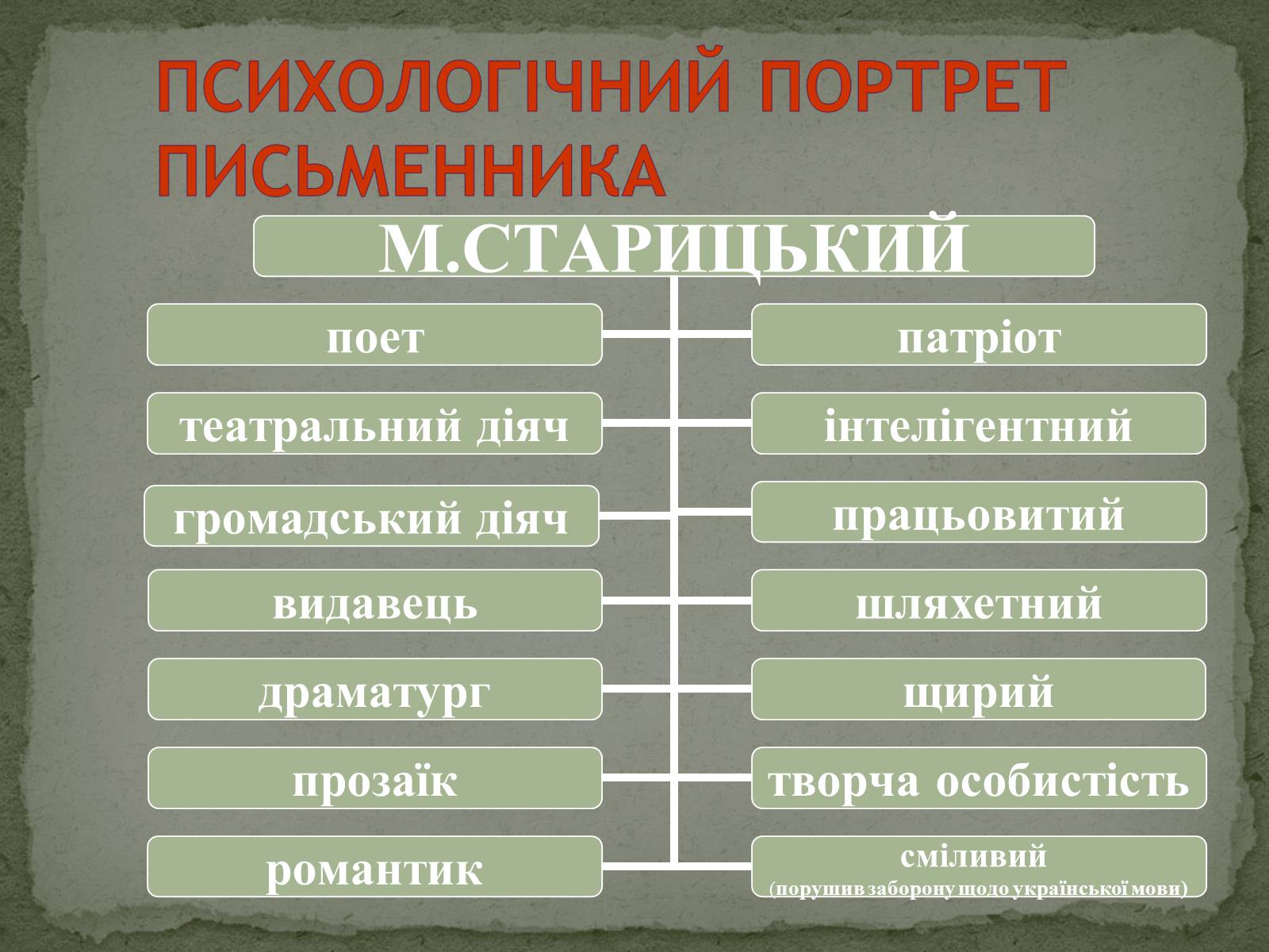Презентація на тему «Старицький» (варіант 1) - Слайд #16 Презентація на тему «Старицький» (варіант 1) - Слайд #16