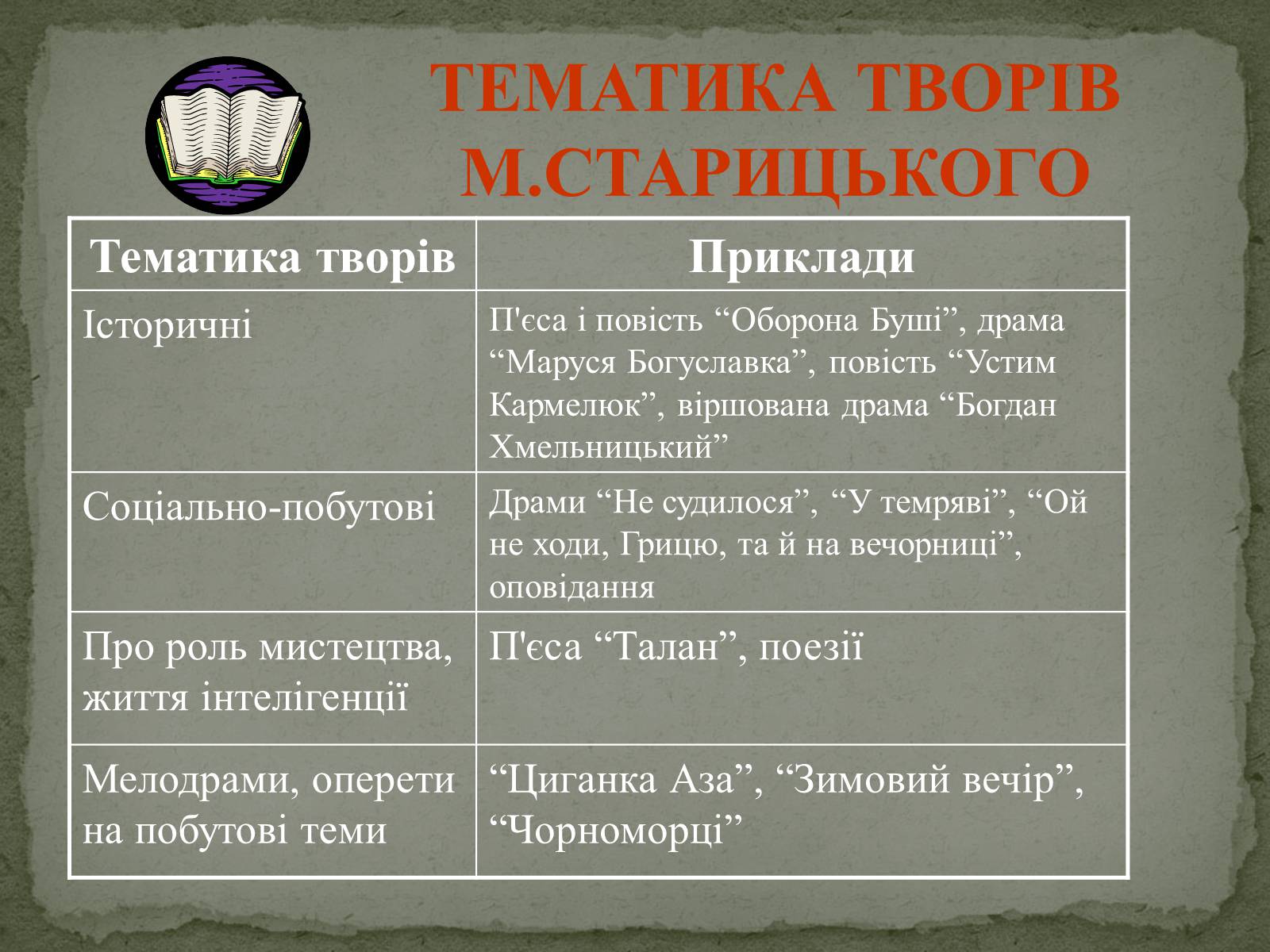 Презентація на тему «Старицький» (варіант 1) - Слайд #17 Презентація на тему «Старицький» (варіант 1) - Слайд #17