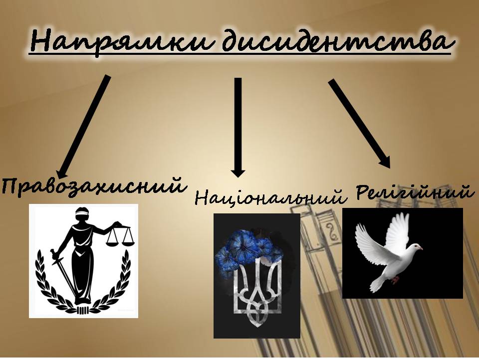 Презентація на тему «Дисидентський рух» (варіант 7) - Слайд #5 Презентація на тему «Дисидентський рух» (варіант 7) - Слайд #5