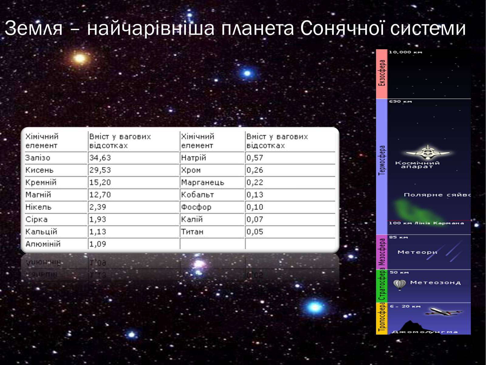 Презентація на тему «Земля і Місяць» (варіант 1) - Слайд #6